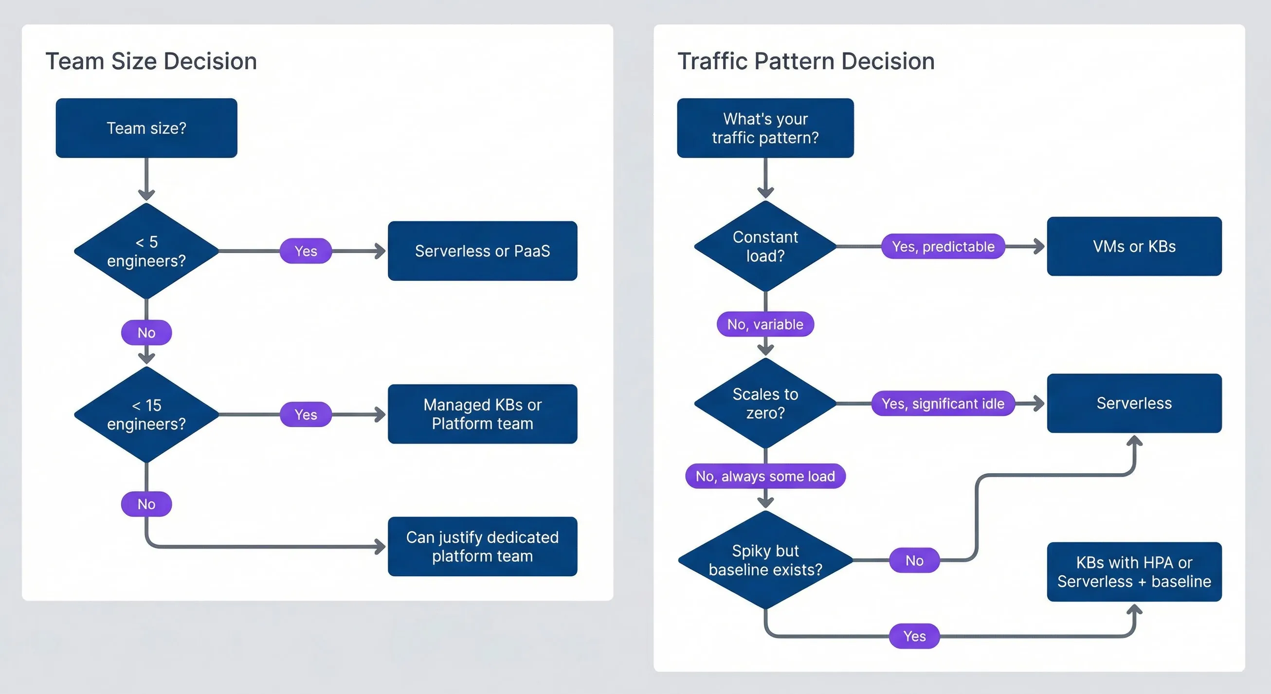 Decision factors for infrastructure choice.