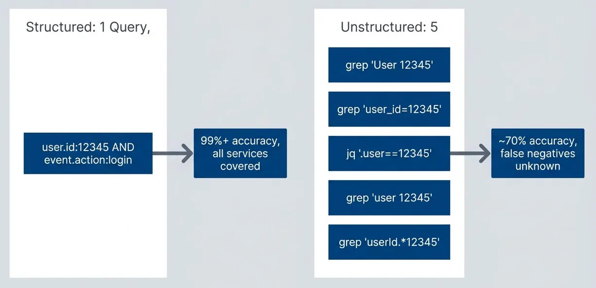 Schema query coverage comparison.