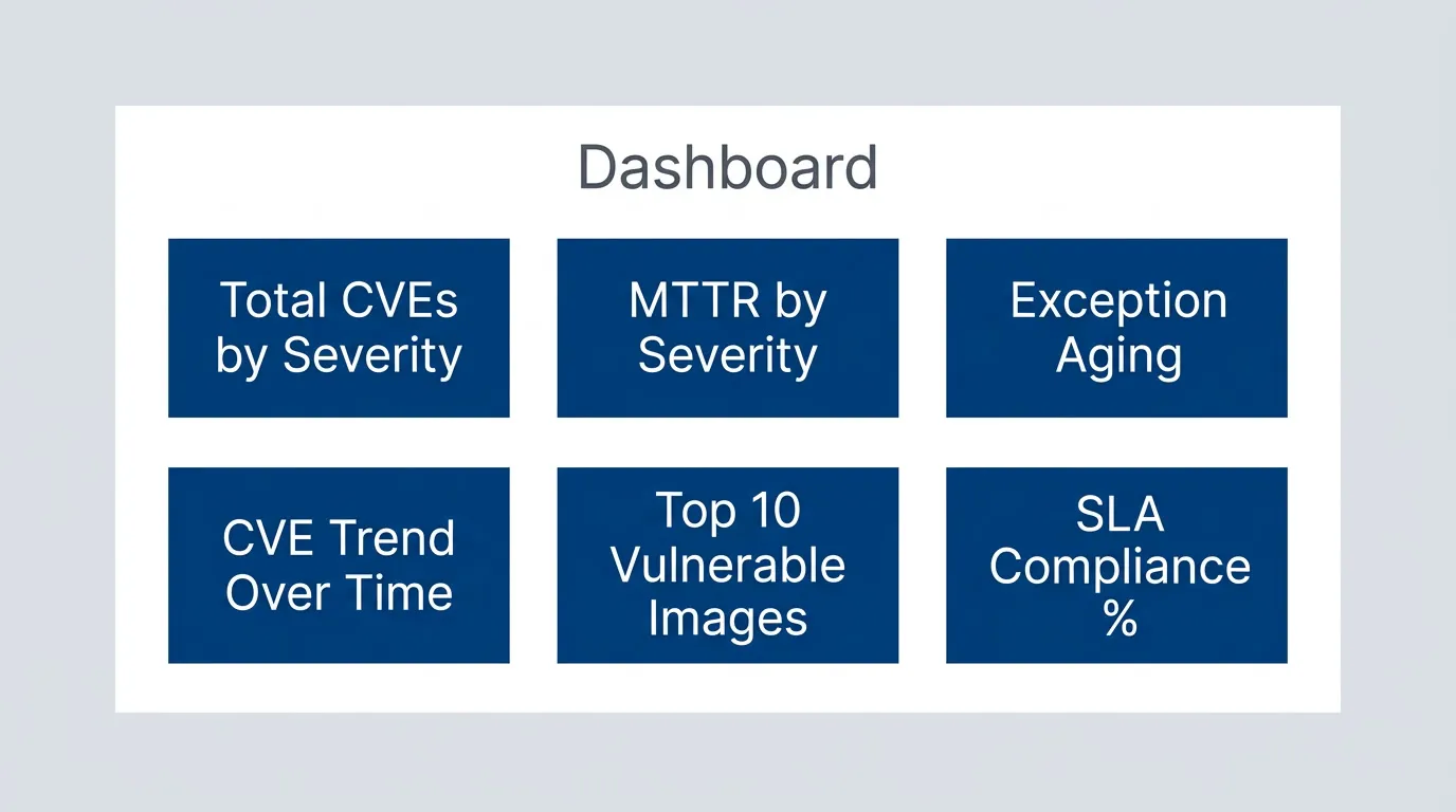 Security dashboard components.